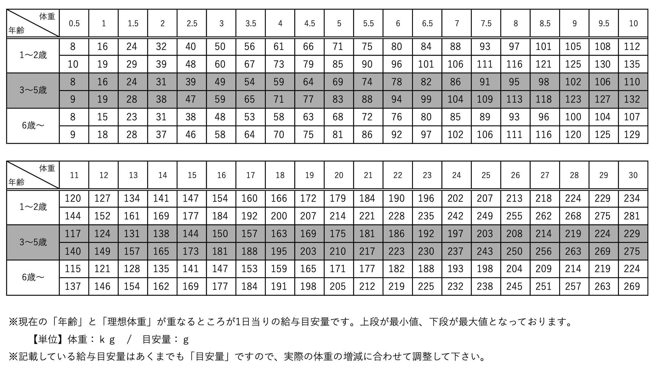 【非公開・限定ページ】完全無添加・カリカリ鶏肉ごはん