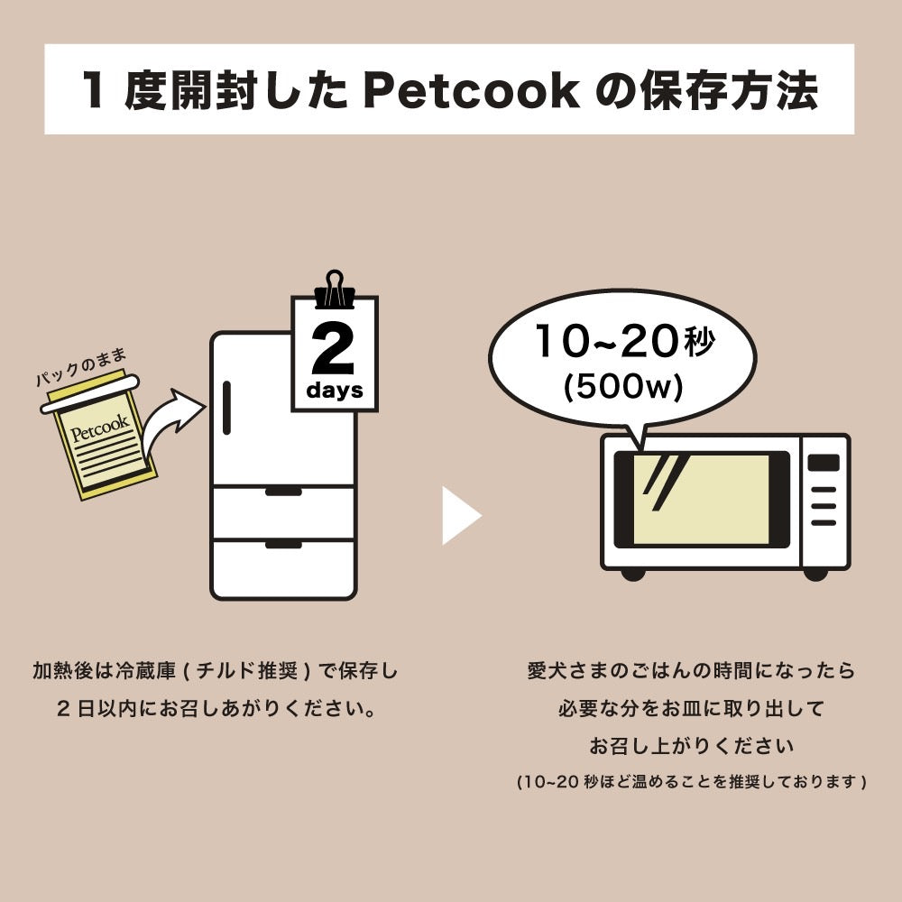 【送料無料】Petcook初回限定お試しセット