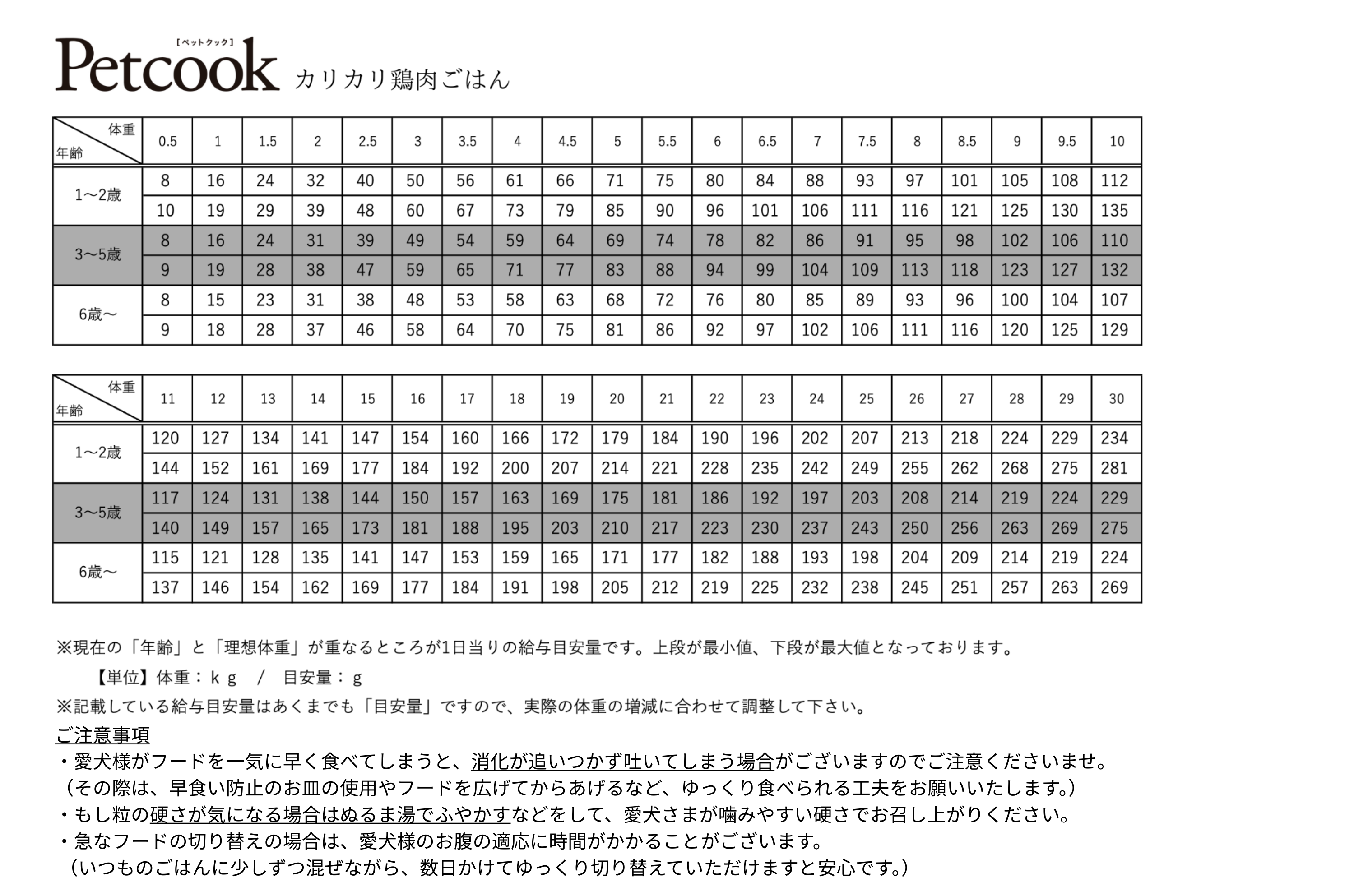 Petcook カリカリごはん（ドライ）※3/9より順次配送